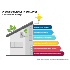 Energy PowerPoint & Google Slides Templates