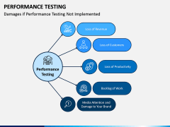 Performance Testing PPT Slide 2