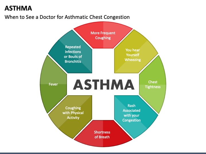 asthma presentation powerpoint