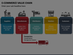 E-Commerce Value Chain Animated Presentation - SketchBubble