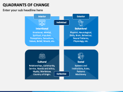 Quadrants of Change PowerPoint Template - PPT Slides