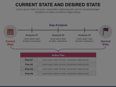 Current State and Desired State Animated Presentation - SketchBubble