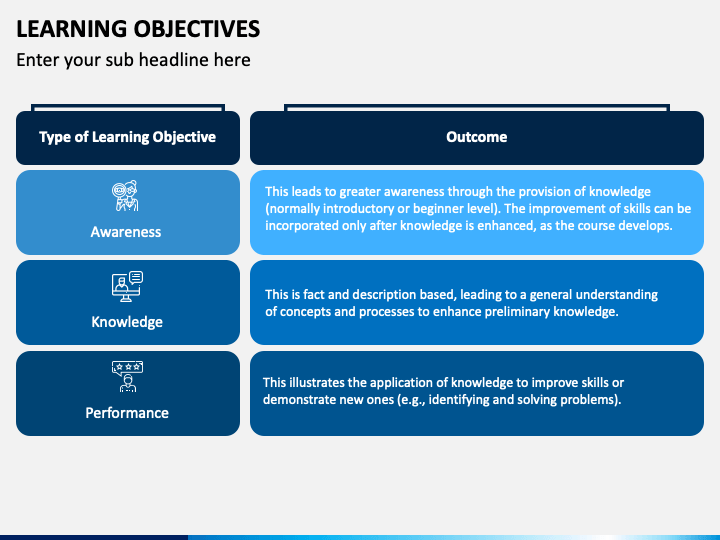 learning objectives for research presentation