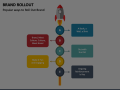 Brand Rollout Animated Presentation - SketchBubble