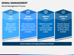 Denial Management PowerPoint And Google Slides Template - PPT Slides