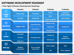 Software Development Roadmap PowerPoint and Google Slides Template ...
