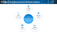 IT Infrastructure Migration Project Plan PPT Slide 6