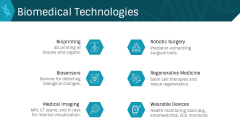 Biomedicine PPT Slide 6