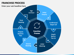 Franchise Process PowerPoint Template - PPT Slides