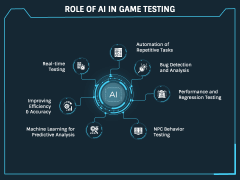 AI in Gaming PowerPoint Template and Google Slides Theme