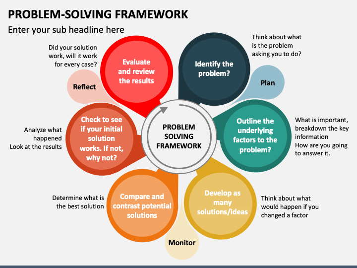 problem solving framework for students