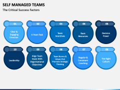 Self Managed Teams PPT Slide 3