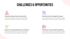 Public Health 3.0 PPT Slide 7