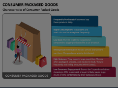 Consumer Packaged Goods Animated Presentation - SketchBubble
