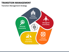 Transition Management PowerPoint Template - PPT Slides