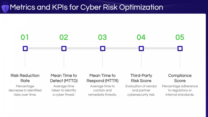 Cyber Risk Optimization PowerPoint and Google Slides Template - PPT Slides