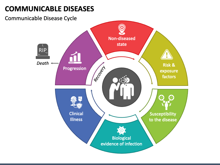 communicable diseases chart