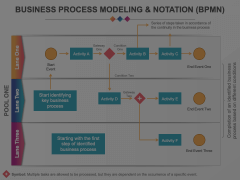 Business Process Modeling and Notation (BPMN) Animated Presentation - SketchBubble