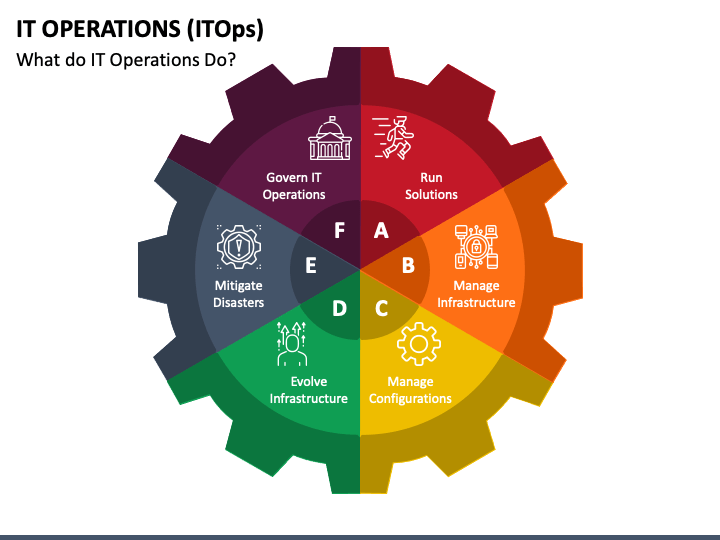 IT Operations (ITOps) PPT Slide 1