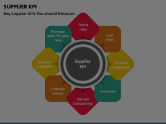Supplier KPI Animated Presentation - SketchBubble