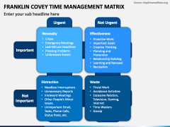 Franklin Covey Time Management Matrix PowerPoint and Google Slides Template