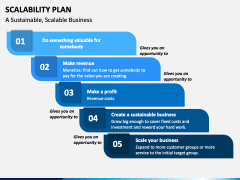 Scalability Plan PowerPoint and Google Slides Template - PPT Slides