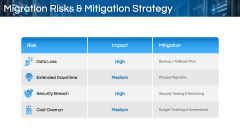 IT Infrastructure Migration Project Plan PPT Slide 11