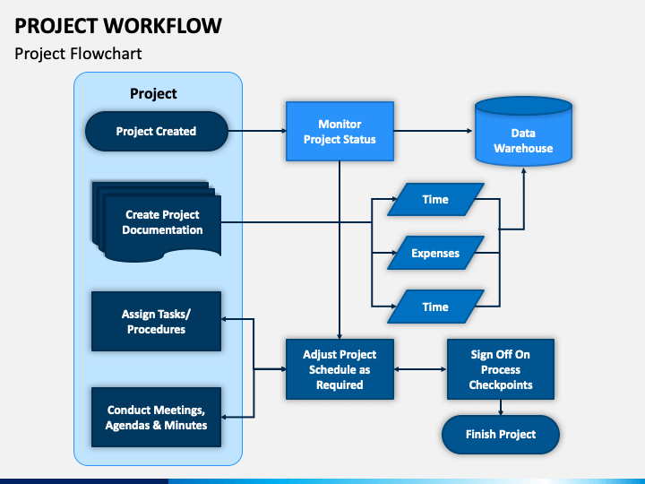 Project Workflow PowerPoint Template - PPT Slides