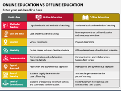 Online Education Vs Offline Education PPT Slide 2
