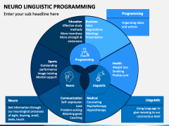 Neuro Linguistic Programming PowerPoint and Google Slides Template ...