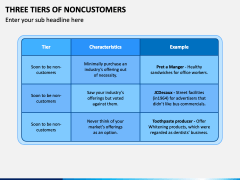 Three Tiers of Noncustomers PPT Slide 2