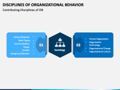 Disciplines of Organizational Behavior PPT Slide 4