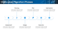 IT Infrastructure Migration Project Plan PPT Slide 9