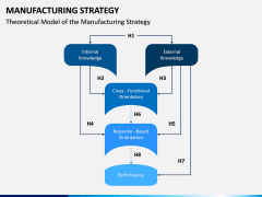 Manufacturing Strategy PPT Slide 6
