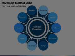 Materials Management PowerPoint and Google Slides Template - PPT Slides