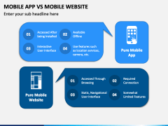 Mobile App Vs Mobile Website PPT Slide 4