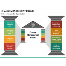 Change Management Process PowerPoint Template - PPT Slides