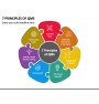 Principles of TQM PowerPoint Template - PPT Slides