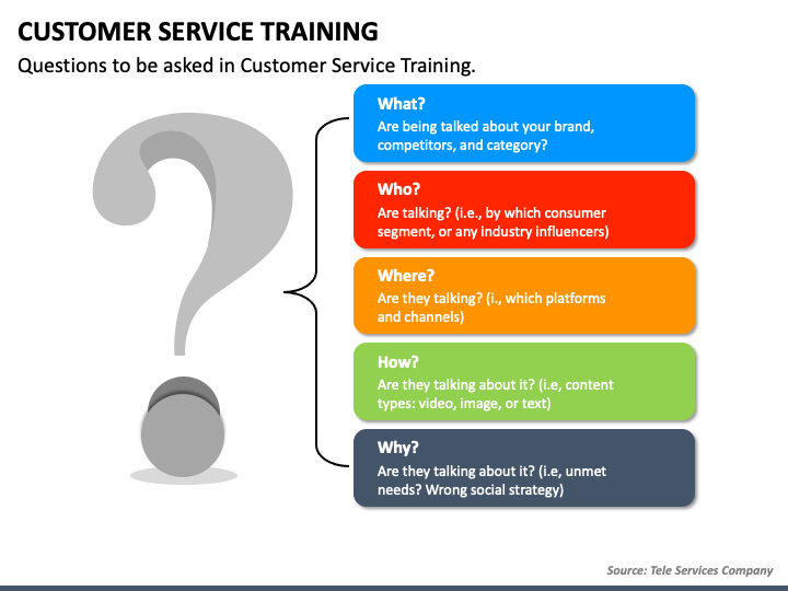 call center customer service training presentation