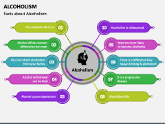 Alcoholism PowerPoint And Google Slides Template - PPT Slides