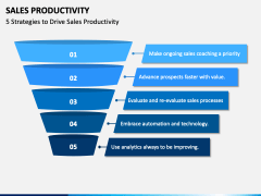 Sales Productivity PowerPoint Template - PPT Slides