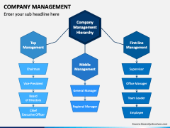 Company Management PowerPoint Template - PPT Slides