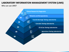 Laboratory Information Management System (LIMS) PowerPoint and Google ...