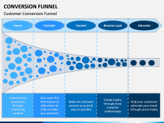 Conversion Funnel PPT Slide 4