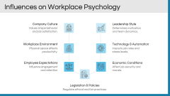Workplace Psychology PPT Slide 7