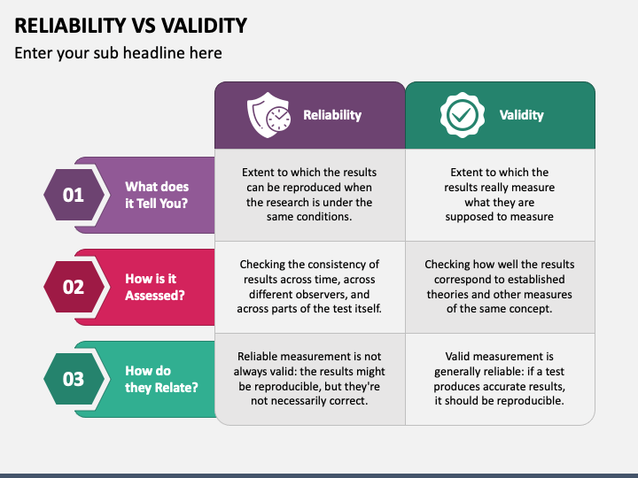 difference between validity and reliability in research