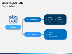 Cultural Factors PPT Slide 5