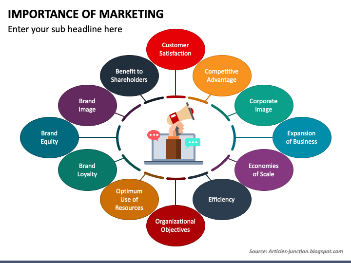 importance of marketing research ppt