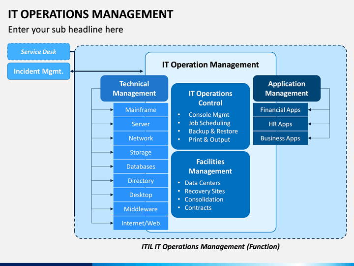 IT Operations Management PowerPoint and Google Slides Template - PPT Slides