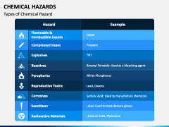 Chemical Hazards PPT Slide 5